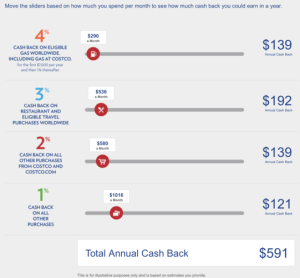 cash advance of credit card